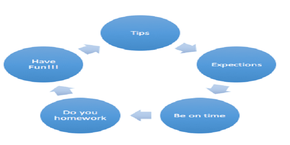 Prep tips for Your Israel trip